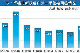 主场不敌西汉姆，阿森纳连续17场英超伦敦德比不败遭终结